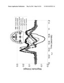 HYBRID METHOD FOR MODULATING UPPER AIRWAY FUNCTION IN A SUBJECT diagram and image