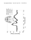 HYBRID METHOD FOR MODULATING UPPER AIRWAY FUNCTION IN A SUBJECT diagram and image