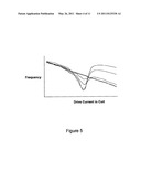 Interactive Patient System diagram and image