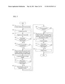 METHOD FOR ASSISTING JUDGMENT OF ABNORMALITY OF REACTION PROCESS DATA AND AUTOMATIC ANALYZER diagram and image