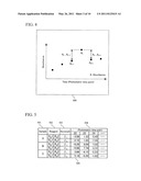 METHOD FOR ASSISTING JUDGMENT OF ABNORMALITY OF REACTION PROCESS DATA AND AUTOMATIC ANALYZER diagram and image