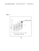 METHOD FOR ASSISTING JUDGMENT OF ABNORMALITY OF REACTION PROCESS DATA AND AUTOMATIC ANALYZER diagram and image