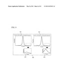 METHOD FOR ASSISTING JUDGMENT OF ABNORMALITY OF REACTION PROCESS DATA AND AUTOMATIC ANALYZER diagram and image