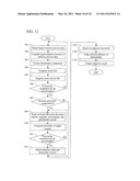 METHOD FOR ASSISTING JUDGMENT OF ABNORMALITY OF REACTION PROCESS DATA AND AUTOMATIC ANALYZER diagram and image