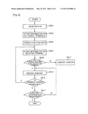 SYSTEM AND METHOD TO USE SERVICE CONTINUOUSLY BY USING HETEROGENEOUS TERMINALS diagram and image