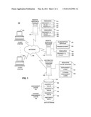 DYNAMIC PROPERTY VOLATILITY ASSIGNMENT AND ASSESSMENT FOR DISTRIBUTED MANAGEABLE RESOURCES diagram and image