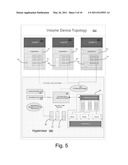 DISTRIBUTED STORAGE THROUGH A VOLUME DEVICE ARCHITECTURE diagram and image
