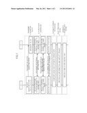 METHOD OF USER-AUTHENTICATED QUANTUM KEY DISTRIBUTION diagram and image