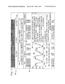 Method and Apparatus for Botnet Analysis and Visualization diagram and image