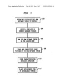 Scheduling for functional units on simultaneous multi-threaded processors diagram and image