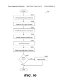 SYSTEM AND A METHOD FOR PROCESSING SYSTEM CALLS IN A COMPUTERIZED SYSTEM THAT IMPLEMENTS A KERNEL diagram and image