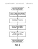 IMPLEMENTING A MIDDLEWARE COMPONENT USING FACTORY PATTERNS diagram and image