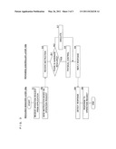 CONTROL APPARATUS, CONTROL METHOD AND COMPUTER PROGRAM diagram and image