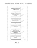 METHODS AND SYSTEMS FOR FORCED ADVERTISING diagram and image