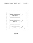 METHODS AND SYSTEMS FOR FORCED ADVERTISING diagram and image