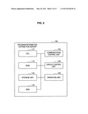 Program information distribution apparatus, program information distribution method, program and program information distribution system diagram and image