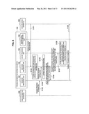 Program information distribution apparatus, program information distribution method, program and program information distribution system diagram and image