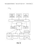 METHODS AND SYSTEMS FOR IMPLEMENTING SERVICE LEVEL CONSOLIDATED USER INFORMATION MANAGEMENT diagram and image