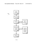 SYSTEMS AND PROCESSES FOR SECURING SENSITIVE INFORMATION diagram and image