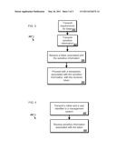SYSTEMS AND PROCESSES FOR SECURING SENSITIVE INFORMATION diagram and image