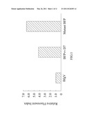 Mutant blue fluorescent protein and method of using the same for fluorescence resonance energy transfer and blue fluorescent fish diagram and image