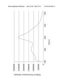 Mutant blue fluorescent protein and method of using the same for fluorescence resonance energy transfer and blue fluorescent fish diagram and image