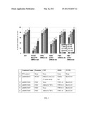 CHLOROPLAST TRANSIT PEPTIDES FOR EFFICIENT TARGETING OF DMO AND USES THEREOF diagram and image