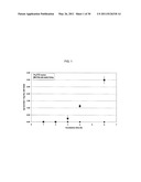 SUCROSE TRANSPORTER GENES FOR INCREASING PLANT SEED LIPIDS diagram and image