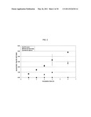 SUCROSE TRANSPORTER GENES FOR INCREASING PLANT SEED LIPIDS diagram and image