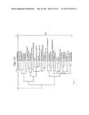 SUCROSE TRANSPORTER GENES FOR INCREASING PLANT SEED LIPIDS diagram and image