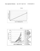 METHOD FOR PRODUCING CARRIER ON WHICH MICROORGANISMS CAPABLE OF CONDUCTING     MULTIPLE PARALLEL MINERALIZATION ARE IMMOBILIZED, COLUMN REACTOR AND     SOLID MEDIUM FOR CULTIVATING PLANTS diagram and image