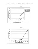 METHOD FOR PRODUCING CARRIER ON WHICH MICROORGANISMS CAPABLE OF CONDUCTING     MULTIPLE PARALLEL MINERALIZATION ARE IMMOBILIZED, COLUMN REACTOR AND     SOLID MEDIUM FOR CULTIVATING PLANTS diagram and image