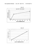 METHOD FOR PRODUCING CARRIER ON WHICH MICROORGANISMS CAPABLE OF CONDUCTING     MULTIPLE PARALLEL MINERALIZATION ARE IMMOBILIZED, COLUMN REACTOR AND     SOLID MEDIUM FOR CULTIVATING PLANTS diagram and image