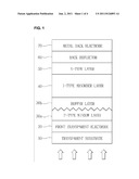 THIN FILM SILICON SOLAR CELL AND MANUFACTURING METHOD THEREOF diagram and image