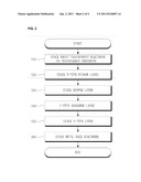 THIN FILM SILICON SOLAR CELL AND MANUFACTURING METHOD THEREOF diagram and image