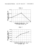 PHOTOVOLTAIC DEVICE diagram and image