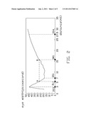 PRINTED CIRCUIT BOARD AND LAYOUT METHOD THEREOF diagram and image