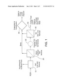 OIL SANDS PROCESS WATER TREATMENT FOR REUSE diagram and image