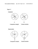 Neutral Metallic Dendrimer Complexes diagram and image