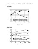 Light-Emitting Element, Light-Emitting Device, Electronic Device, and     Lighting Device diagram and image