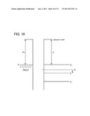 STACKED OXIDE MATERIAL, SEMICONDUCTOR DEVICE, AND METHOD FOR MANUFACTURING     THE SEMICONDUCTOR DEVICE diagram and image