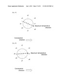 METHOD OF MANUFACTURING LENS CASTING MOLD AND METHOD OF MANUFACTURING     EYEGLASS LENS diagram and image