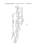 Control System of Multi-Shaft Servo Motor diagram and image