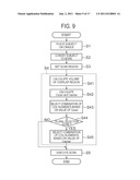 MAGNETIC RESONANCE IMAGING APPARATUS AND METHOD diagram and image