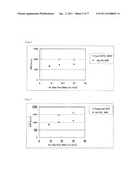 POLARIZED XENON GAS CONCENTRATION METHOD, POLARIZED XENON GAS     MANUFACTURING SUPPLY DEVICE, AND MRI SYSTEM diagram and image