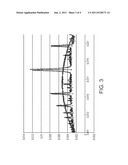 DELTA-SIGMA MODULATOR AND DITHERING METHOD INCLUDING A DITHERING     CAPABILITY FOR ELIMINATING IDLE TONES diagram and image