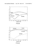 COUPLER APPARATUS AND COUPLING ELEMENT diagram and image