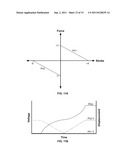 ELECTROACTIVE POLYMER TRANSDUCERS FOR TACTILE FEEDBACK DEVICES diagram and image