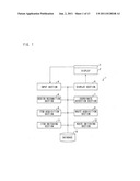 INPUT DETECTION DEVICE, INPUT DETECTION METHOD, PROGRAM, AND STORAGE     MEDIUM diagram and image