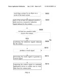 METHOD AND SYSTEM FOR DETECTING A CONTACT ON A TOUCH SCREEN diagram and image